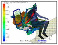 Calculation to evaluate the structure of the split rear seats